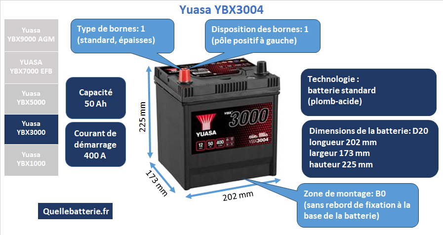 Batterie Yuasa YBX3000 YBX3004